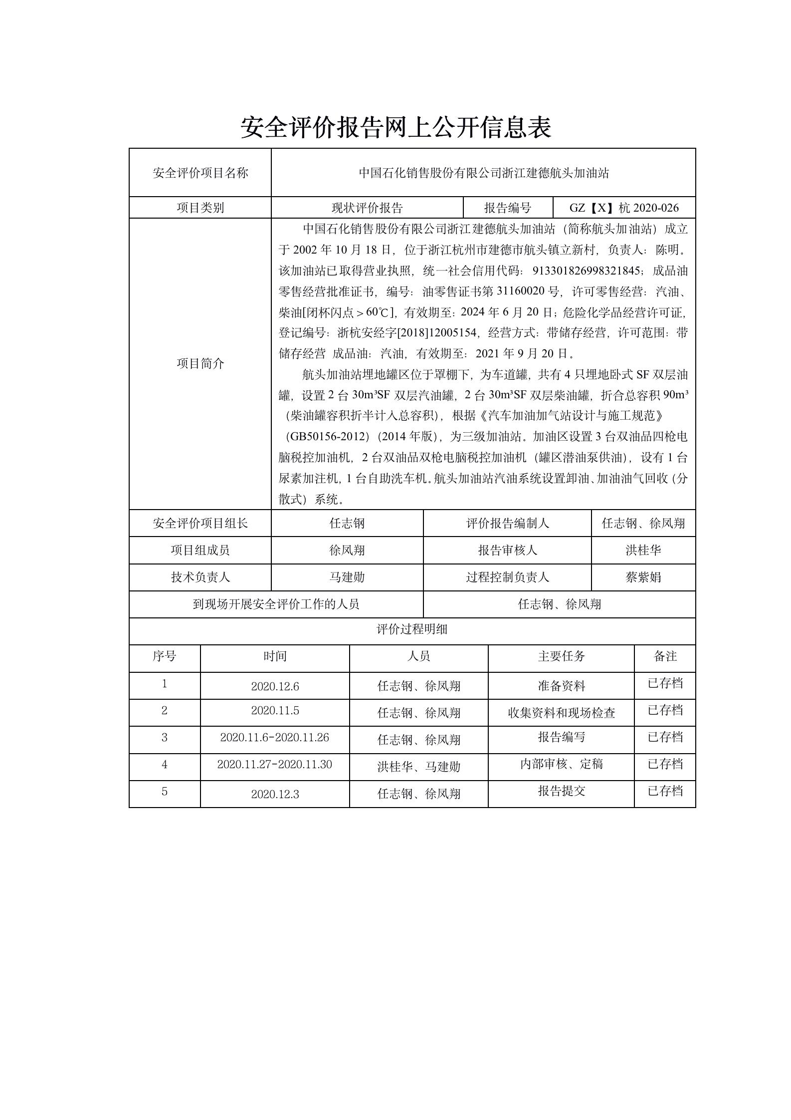 GZ【X】杭2020-026浙江建德航头加油站网上公开信息表_01.jpg